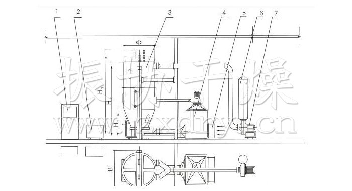 噴霧干燥制粒機(jī)結(jié)構(gòu)示意圖