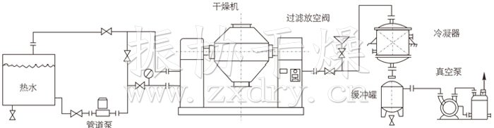 雙錐回轉(zhuǎn)真空干燥機安裝示范