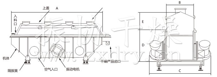 振動(dòng)流化床干燥機(jī)